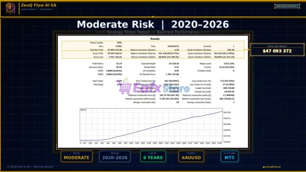 ZenQ AI EA Backtest