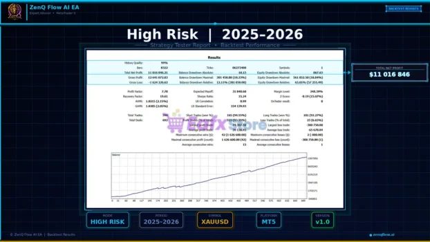 ZenQ AI EA MT5 Backtest