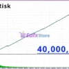 ZenX EA Backtest Results