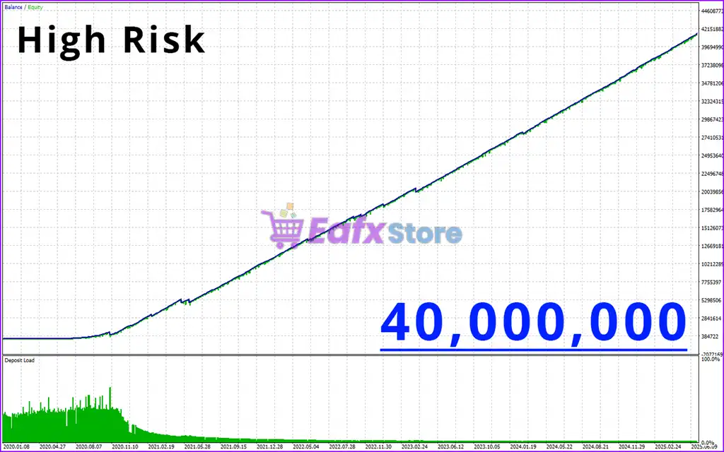 ZenX EA MT5 (Latest version) – GroupBuy 4 ZenX EA Backtest Results