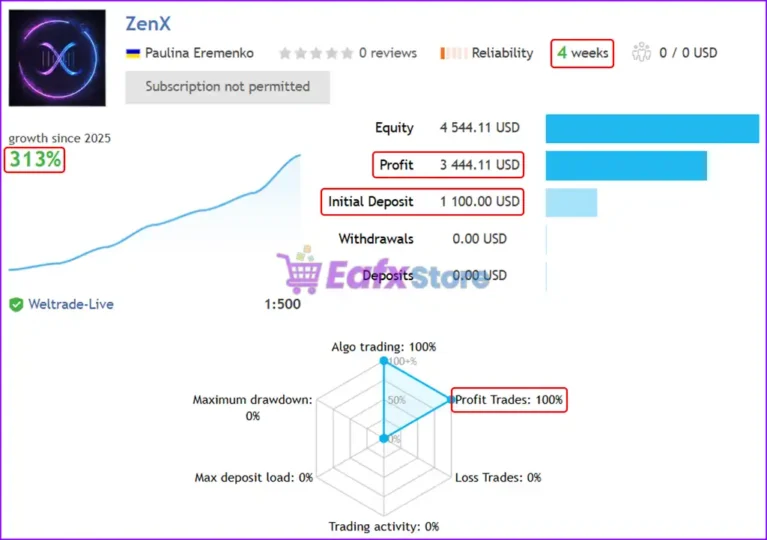 ZenX EA Live Results
