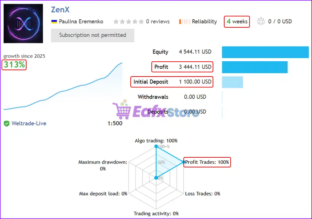 ZenX EA MT5 (Latest version) – GroupBuy 3 ZenX EA Live Results