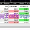 ZenX EA Live Trading Results