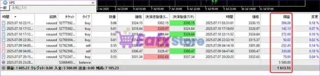 ZenX EA Live Trading Results