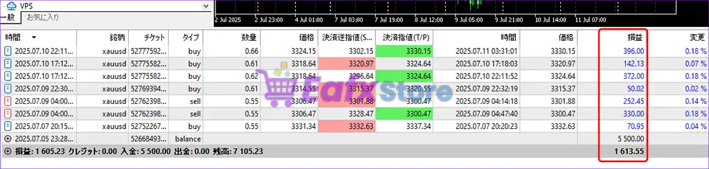 ZenX EA MT5 (Latest version) – GroupBuy 4 ZenX EA Live Trading Results