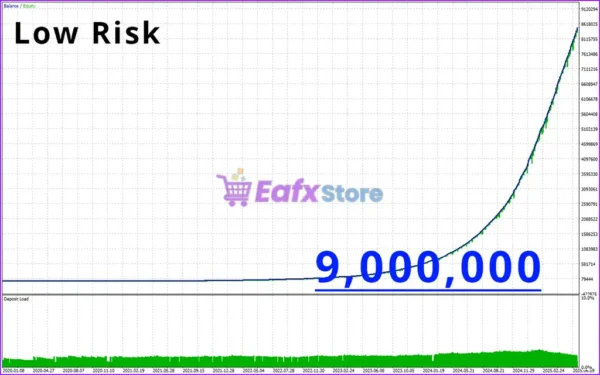 ZenX EA MT5 Backtest Results