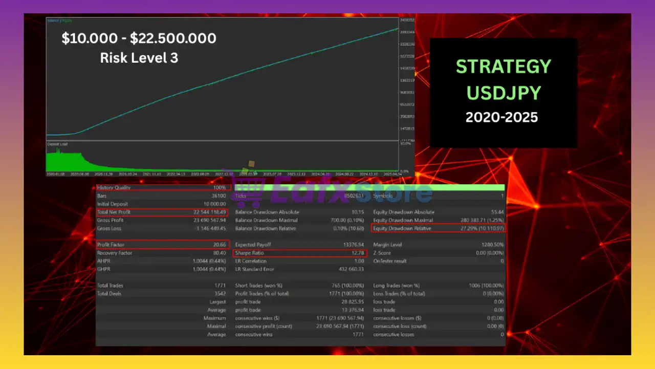 Zenith FX EA MT5 (Latest version) – GroupBuy 5 Zenith FX EA MT5 Backtest