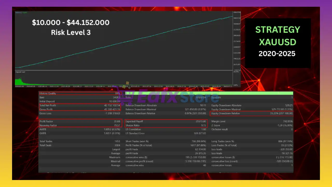 Zenith FX EA MT5 (Latest version) – GroupBuy 4 Zenith FX EA MT5 Backtests