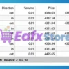 Zenith Trend Tracker EA Backtest Results