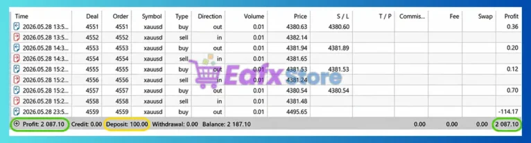 Zenith Trend Tracker EA Backtest Results