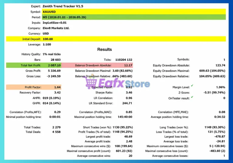Zenith Trend Tracker EA MT5 Backtest