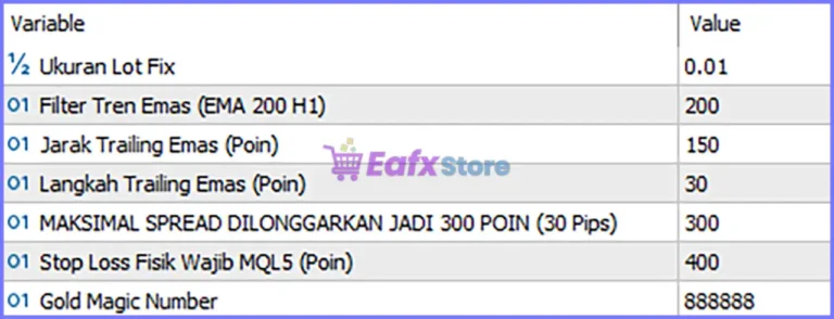 Zenith Trend Tracker EA MT5 Settings Panel