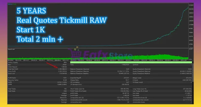 Zeno EA MT5 Backtest