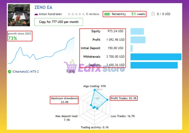 Zeno EA Signal Results
