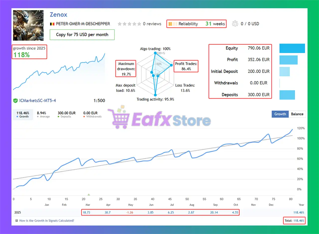 Zenox EA MT5 (Latest version) – GroupBuy 3 Zenox EA Live Results