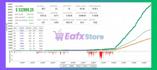 Zenvo MT4 Backtest Results