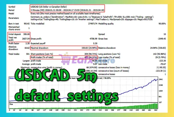 ZeroEmotion EA Backtest