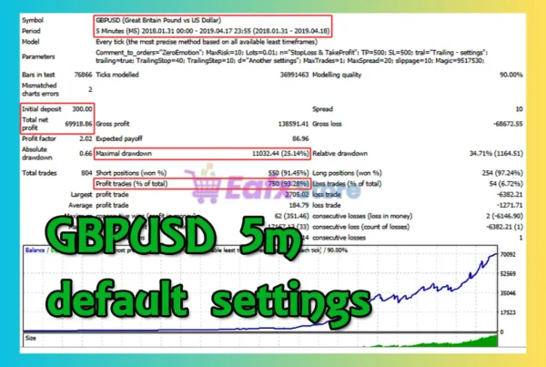 ZeroEmotion EA MT4 Backtest