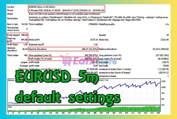 ZeroEmotion MT4 Backtest
