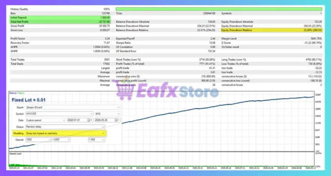Zerqon EA MT5 Backtests
