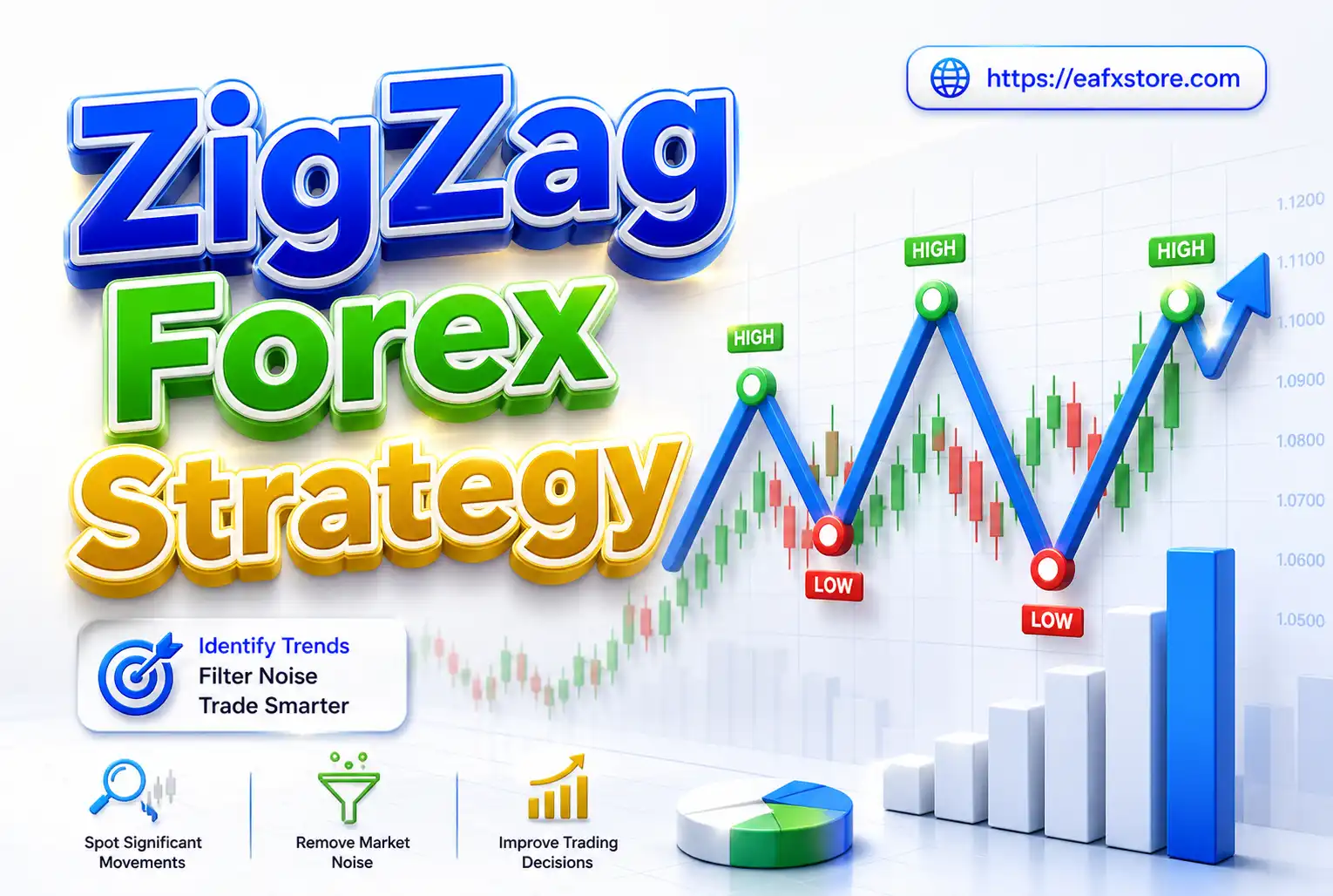 ZigZag Indicator in Forex: Beginner to Advanced Guide