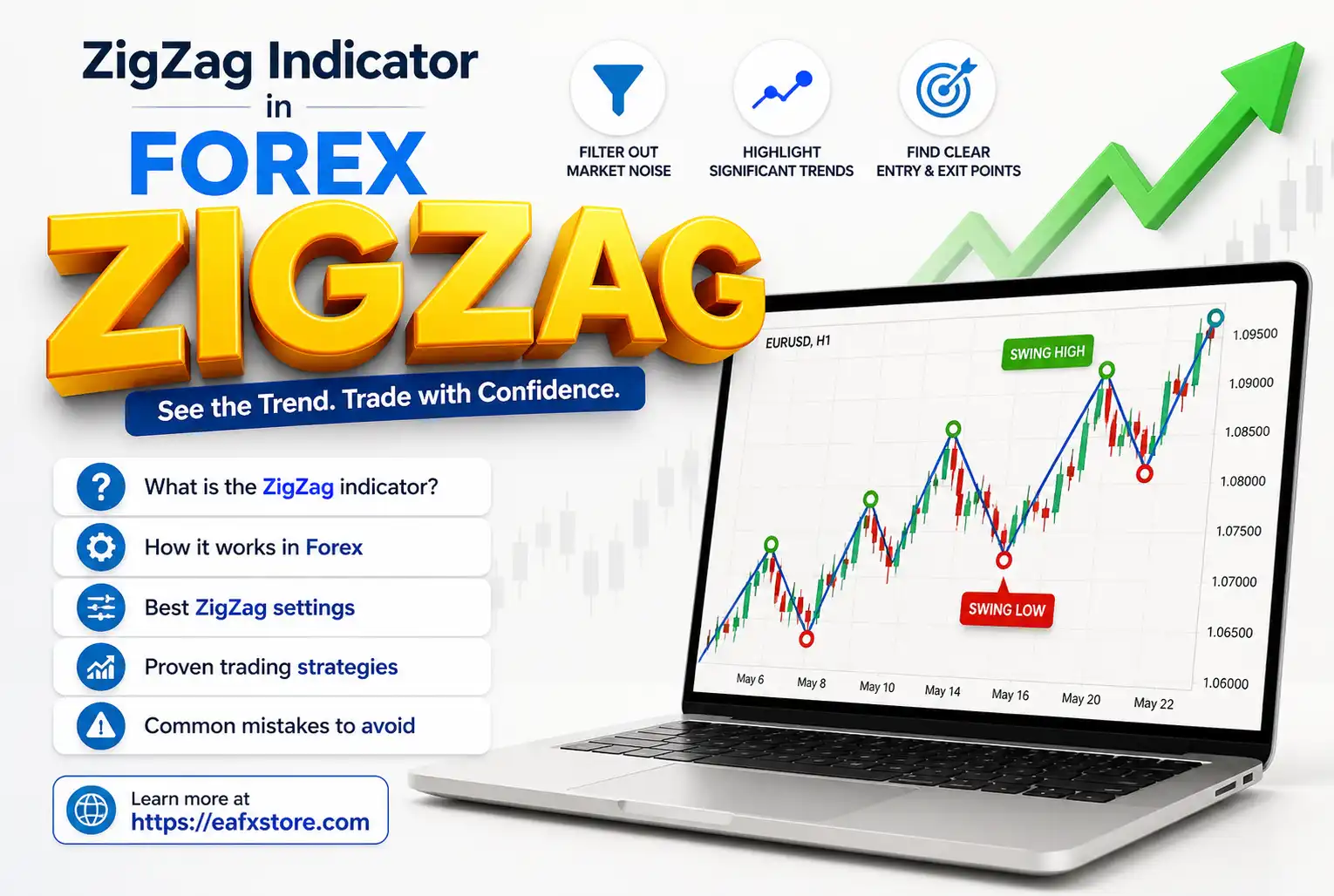 ZigZag Indicator