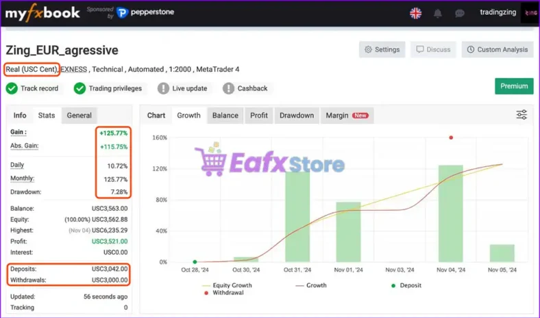 Zing Trading Bot MT5 Myfxbook Results