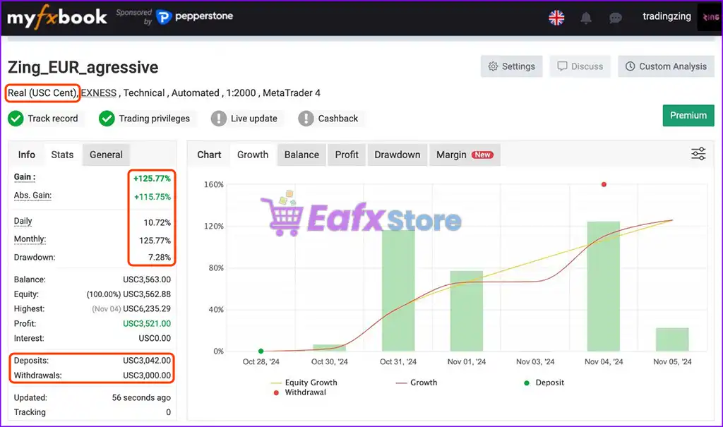 Zing Trading Bot MT5 v1.03 with SetFiles (Original version) 2 Zing Trading Bot MT5 Myfxbook Results