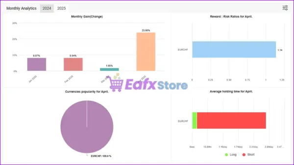 Zing Trading Bot MT5 Signal Myfxbook Results