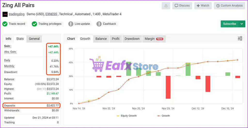 Zing Trading Bot MT5 v1.03 with SetFiles (Original version) 3 Zing Trading Bot Myfxbook Results