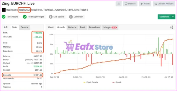 Zing Trading Bot Signal Myfxbook Results