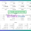 Zone Breakout EA MT5 Backtest