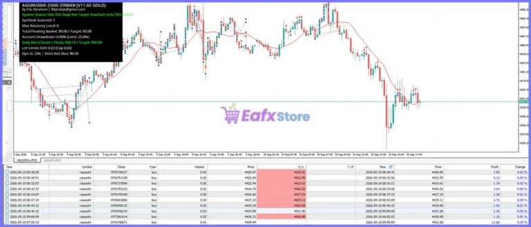 Zone Striker GOLD EA MT5 Trading Results