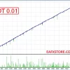 Zone Two EA MT4 testing results