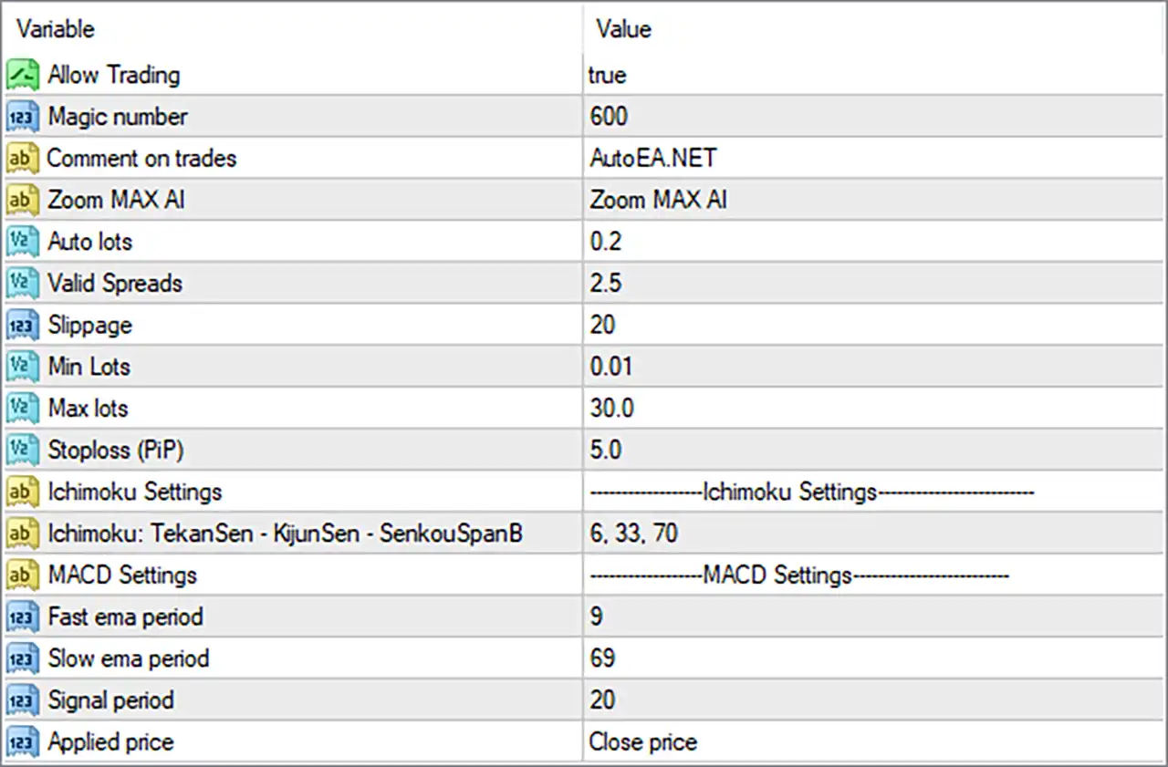Zoom MAX AI EA MT4 Settings Panel