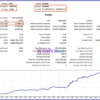 Zoomini EA MT5 Backtest