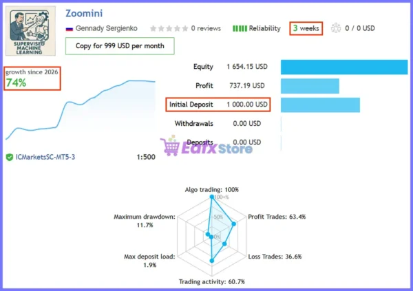 Zoomini EA MT5 Live Signal