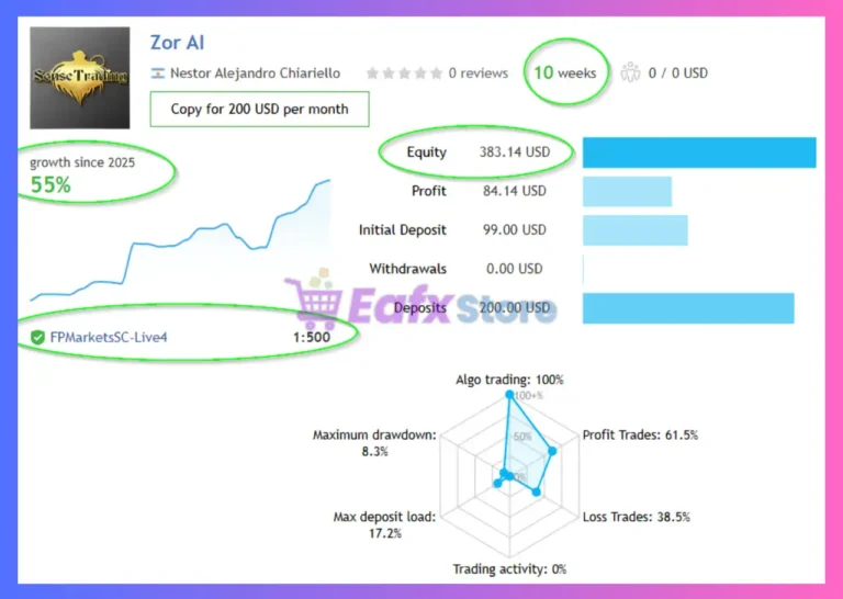 Zor AI EA MT5 Signal
