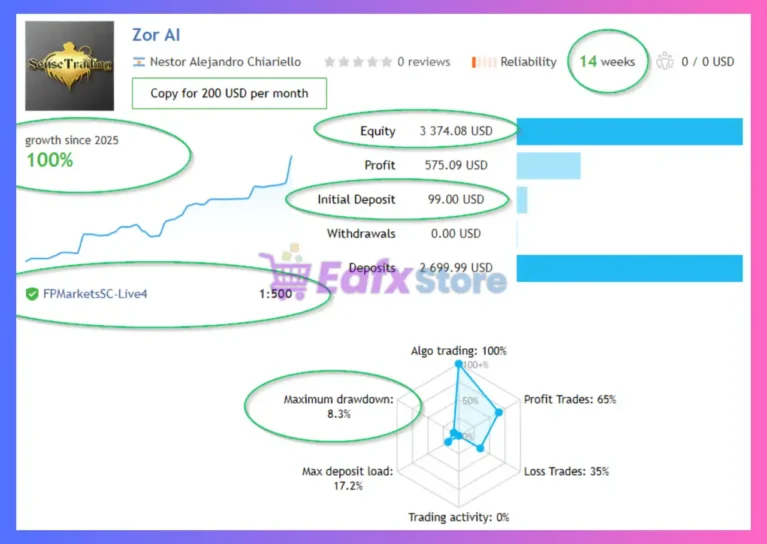 Zor AI EA Signal