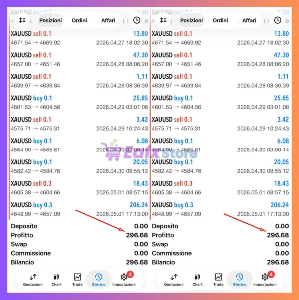 Zyphron EA MT5 Trading Results