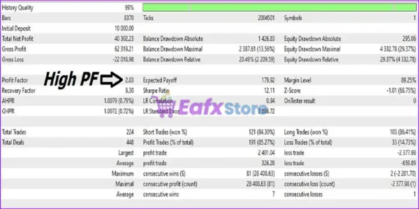 Zyrova EA MT5 Backtest Results