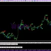 eFess Code Global Indicator MT4 Review