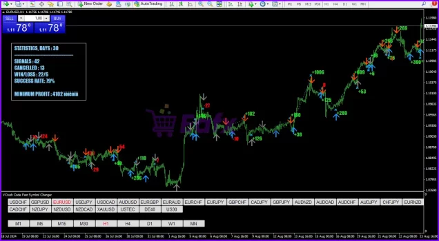 eFess Code Global Indicator MT4 Review