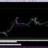 eFess Code Global Indicator MT4 Reviews