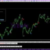 eFess Code Global Indicator Review