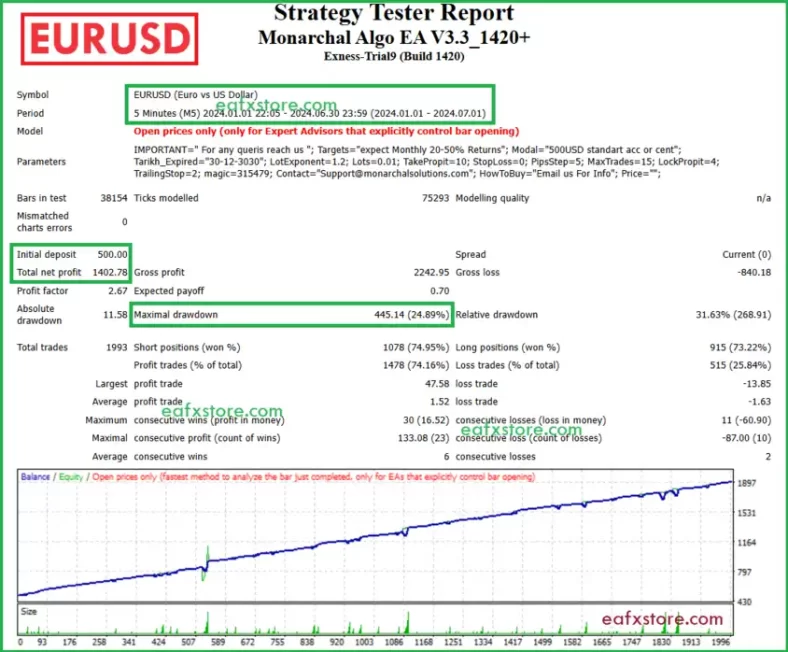 monarchal algo ea mt4 review