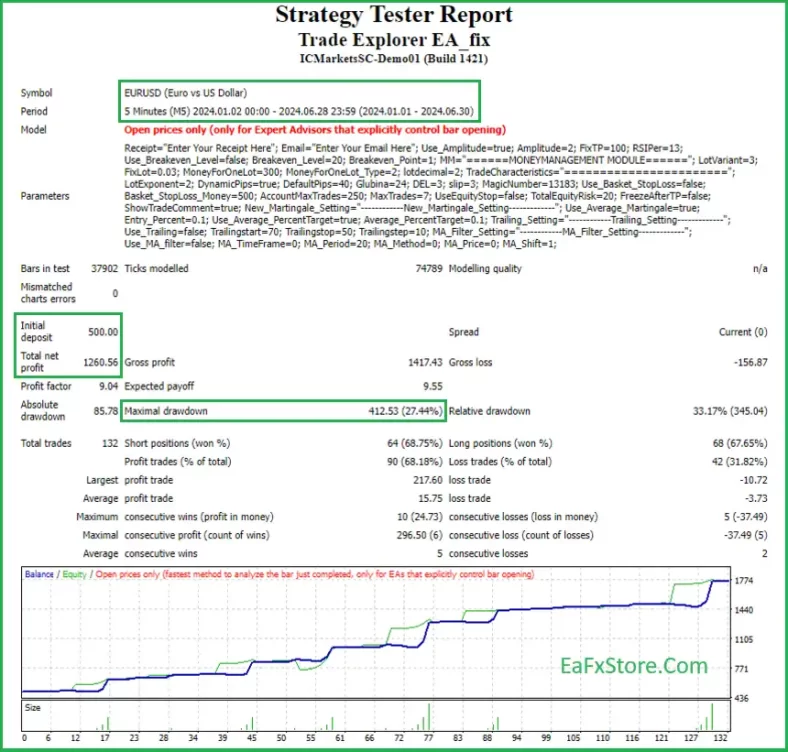 trade Explorer EA Backtest