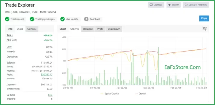 trade Explorer EA Myfxbook