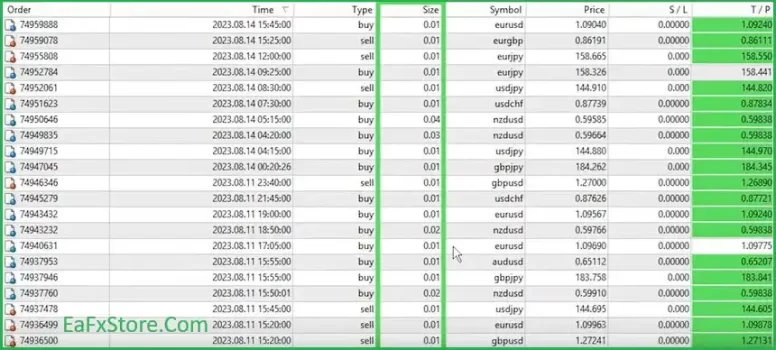 trade Explorer EA Results