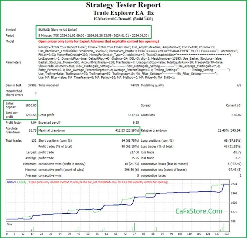 trade Explorer MT4 Backtest